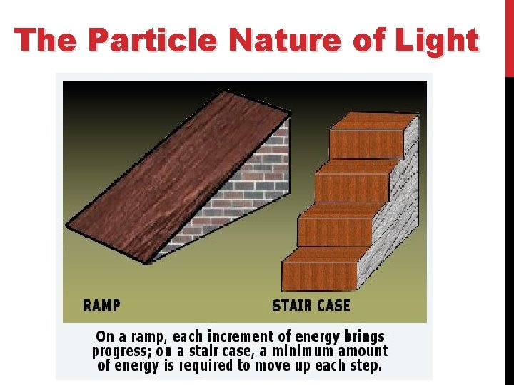 The Particle Nature of Light 