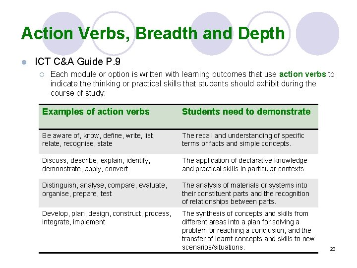 Action Verbs, Breadth and Depth l ICT C&A Guide P. 9 ¡ Each module