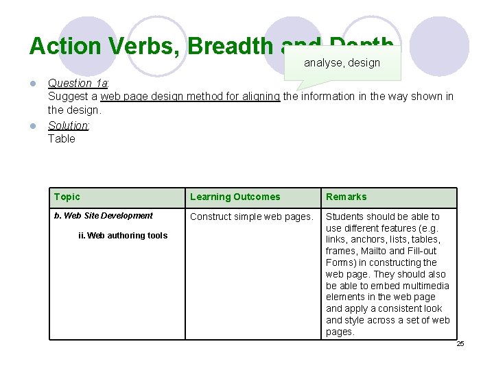 Action Verbs, Breadth and Depth analyse, design l l Question 1 a: Suggest a