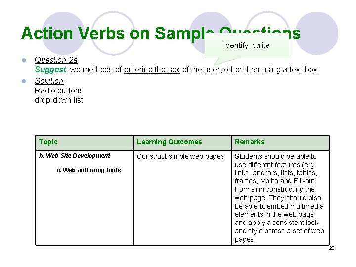 Action Verbs on Sample Questions identify, write l l Question 2 a: Suggest two