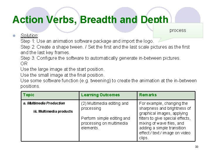 Action Verbs, Breadth and Depth process l Solution: Step 1: Use an animation software