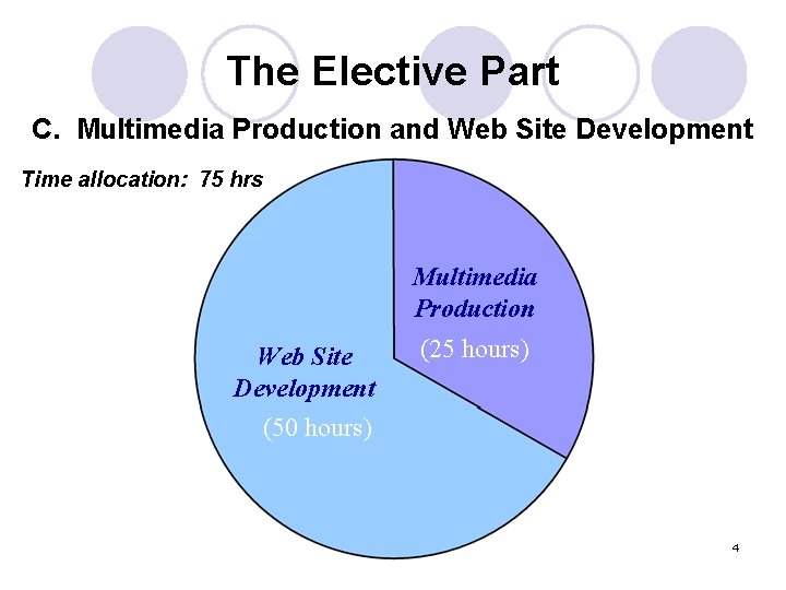 The Elective Part C. Multimedia Production and Web Site Development Time allocation: 75 hrs