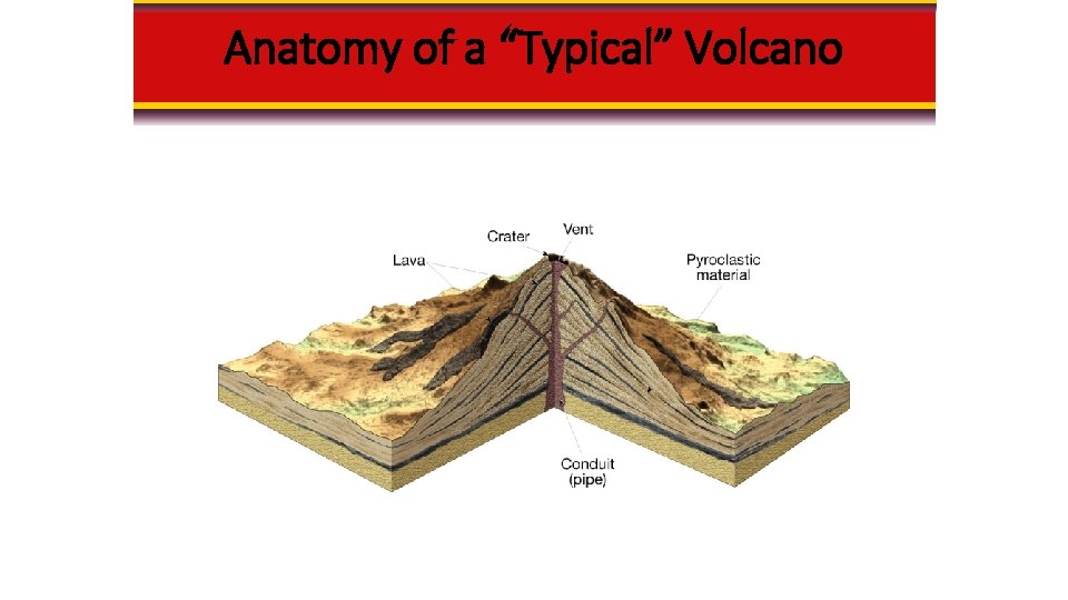 Anatomy of a “Typical” Volcano 
