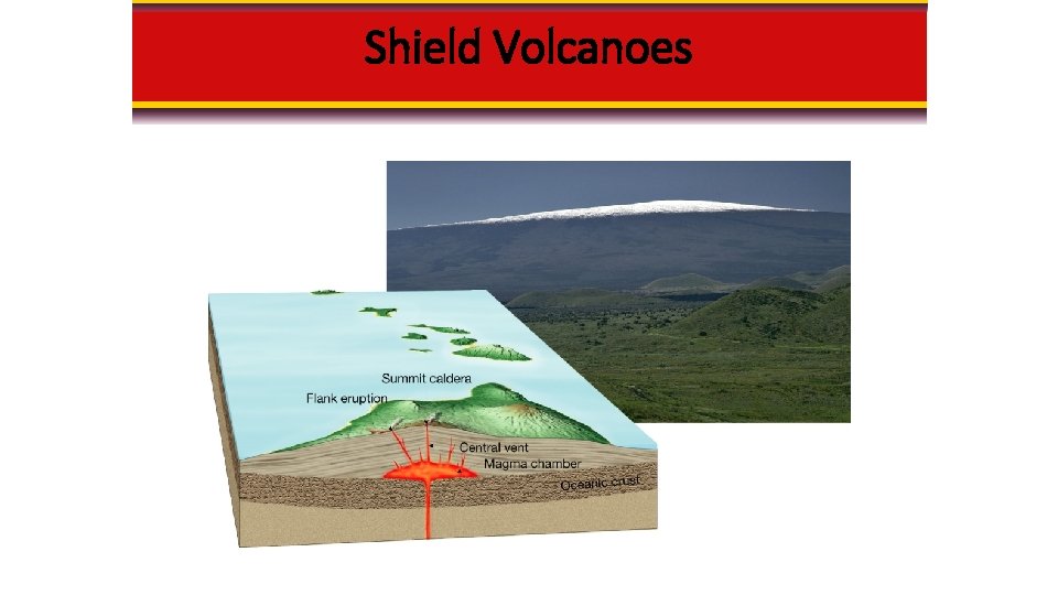 Shield Volcanoes 