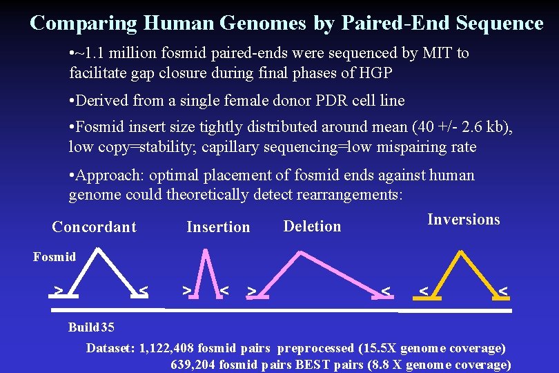 Comparing Human Genomes by Paired-End Sequence • ~1. 1 million fosmid paired-ends were sequenced