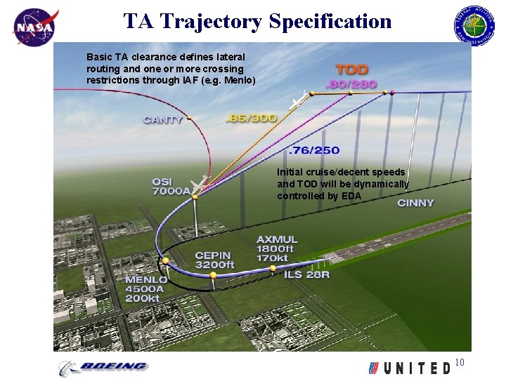 TA Trajectory Specification Basic TA clearance defines lateral routing and one or more crossing