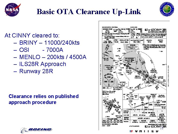 Basic OTA Clearance Up-Link At CINNY cleared to: – BRINY – 11000/240 kts –