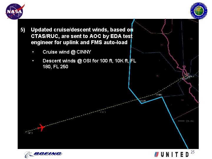 5) Updated cruise/descent winds, based on CTAS/RUC, are sent to AOC by EDA test