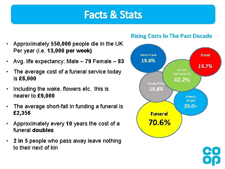 Facts & Stats Rising Costs In The Past Decade • Approximately 550, 000 people Facts & Stats Rising Costs In The Past Decade • Approximately 550, 000 people