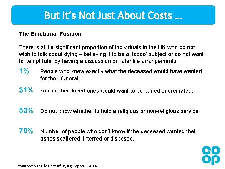 But It’s Not Just About Costs … The Emotional Position There is still a But It’s Not Just About Costs … The Emotional Position There is still a