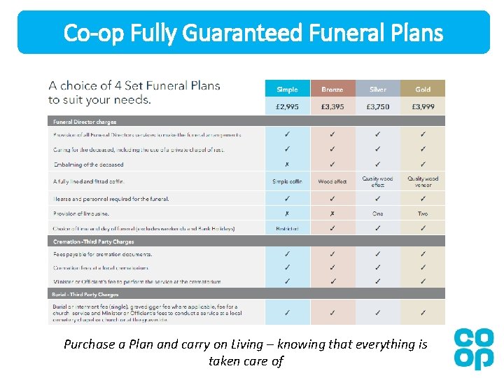 Co-op Fully Guaranteed Funeral Plans Purchase a Plan and carry on Living – knowing Co-op Fully Guaranteed Funeral Plans Purchase a Plan and carry on Living – knowing