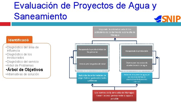Evaluación de Proyectos de Agua y Saneamiento Identificació n • Diagnóstico del área de Evaluación de Proyectos de Agua y Saneamiento Identificació n • Diagnóstico del área de