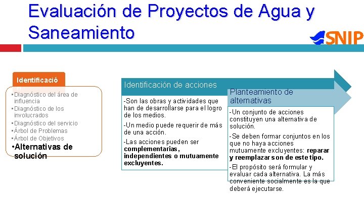 Evaluación de Proyectos de Agua y Saneamiento Identificació n • Diagnóstico del área de Evaluación de Proyectos de Agua y Saneamiento Identificació n • Diagnóstico del área de