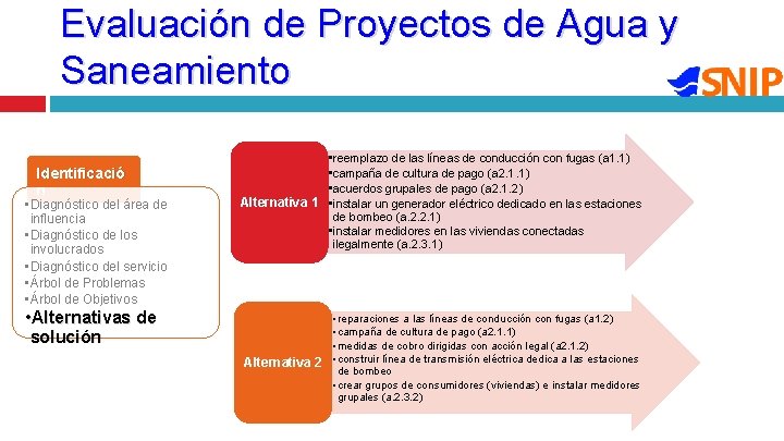 Evaluación de Proyectos de Agua y Saneamiento Identificació n • Diagnóstico del área de Evaluación de Proyectos de Agua y Saneamiento Identificació n • Diagnóstico del área de