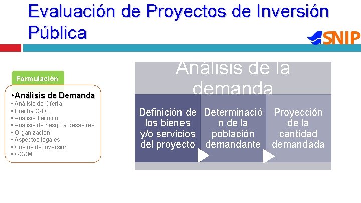 Evaluación de Proyectos de Inversión Pública Formulación • Análisis de Demanda • Análisis de Evaluación de Proyectos de Inversión Pública Formulación • Análisis de Demanda • Análisis de