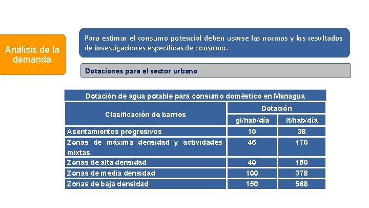 Análisis de la demanda Para estimar el consumo potencial deben usarse las normas y Análisis de la demanda Para estimar el consumo potencial deben usarse las normas y