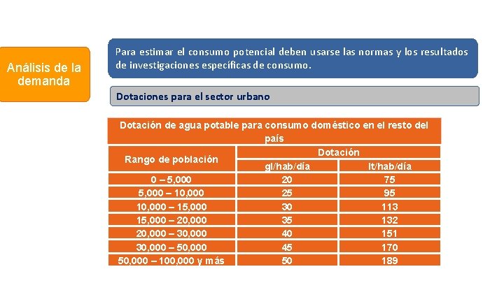 Análisis de la demanda Para estimar el consumo potencial deben usarse las normas y Análisis de la demanda Para estimar el consumo potencial deben usarse las normas y