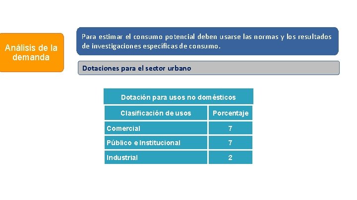 Análisis de la demanda Para estimar el consumo potencial deben usarse las normas y Análisis de la demanda Para estimar el consumo potencial deben usarse las normas y