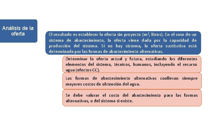 Análisis de la oferta El resultado es establecer la oferta sin proyecto (m 3, Análisis de la oferta El resultado es establecer la oferta sin proyecto (m 3,