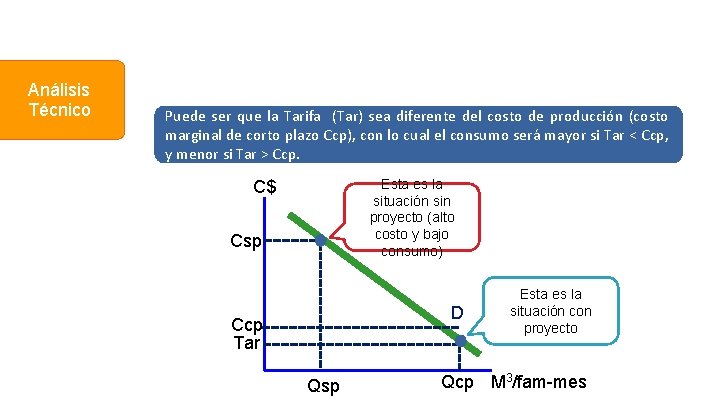 Análisis Técnico Puede ser que la Tarifa (Tar) sea diferente del costo de producción Análisis Técnico Puede ser que la Tarifa (Tar) sea diferente del costo de producción