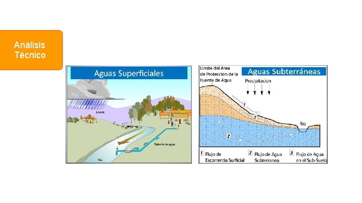 Análisis Técnico Análisis Técnico