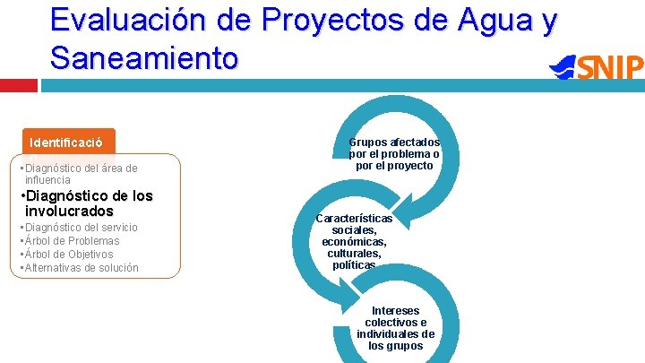 Evaluación de Proyectos de Agua y Saneamiento Identificació n • Diagnóstico del área de Evaluación de Proyectos de Agua y Saneamiento Identificació n • Diagnóstico del área de