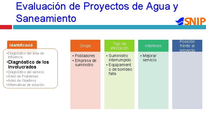 Evaluación de Proyectos de Agua y Saneamiento Identificació n • Diagnóstico del área de Evaluación de Proyectos de Agua y Saneamiento Identificació n • Diagnóstico del área de