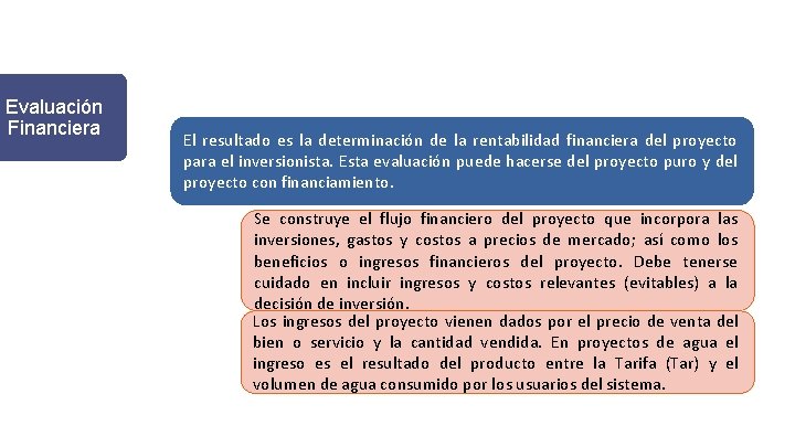 Evaluación Financiera El resultado es la determinación de la rentabilidad financiera del proyecto para Evaluación Financiera El resultado es la determinación de la rentabilidad financiera del proyecto para