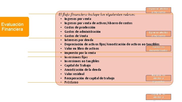 El flujo financiero incluye los siguientes rubros: Evaluación Financiera • • • • Ingresos El flujo financiero incluye los siguientes rubros: Evaluación Financiera • • • • Ingresos