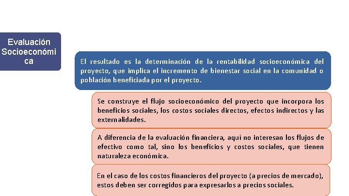 Evaluación Socioeconómi ca El resultado es la determinación de la rentabilidad socioeconómica del proyecto, Evaluación Socioeconómi ca El resultado es la determinación de la rentabilidad socioeconómica del proyecto,