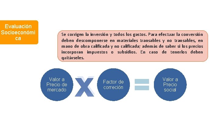 Evaluación Socioeconómi ca Se corrigen la inversión y todos los gastos. Para efectuar la Evaluación Socioeconómi ca Se corrigen la inversión y todos los gastos. Para efectuar la