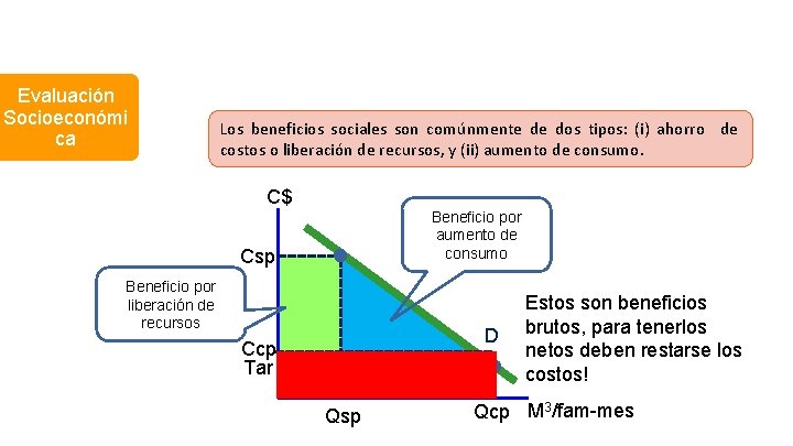 Evaluación Socioeconómi ca Los beneficios sociales son comúnmente de dos tipos: (i) ahorro de Evaluación Socioeconómi ca Los beneficios sociales son comúnmente de dos tipos: (i) ahorro de
