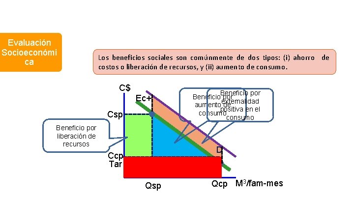 Evaluación Socioeconómi ca Los beneficios sociales son comúnmente de dos tipos: (i) ahorro de Evaluación Socioeconómi ca Los beneficios sociales son comúnmente de dos tipos: (i) ahorro de