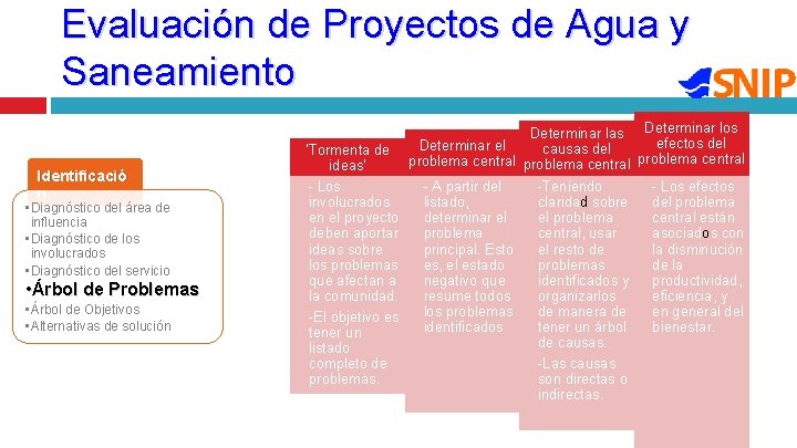 Evaluación de Proyectos de Agua y Saneamiento Identificació n • Diagnóstico del área de Evaluación de Proyectos de Agua y Saneamiento Identificació n • Diagnóstico del área de
