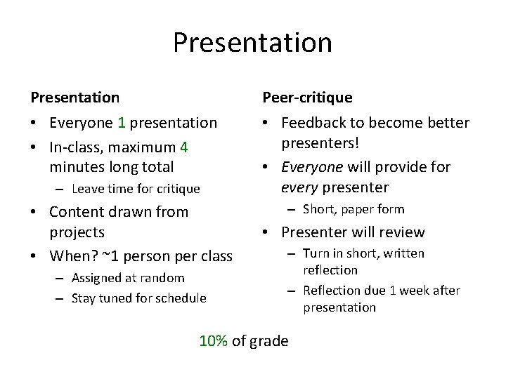 Presentation Peer-critique • Everyone 1 presentation • In-class, maximum 4 minutes long total •