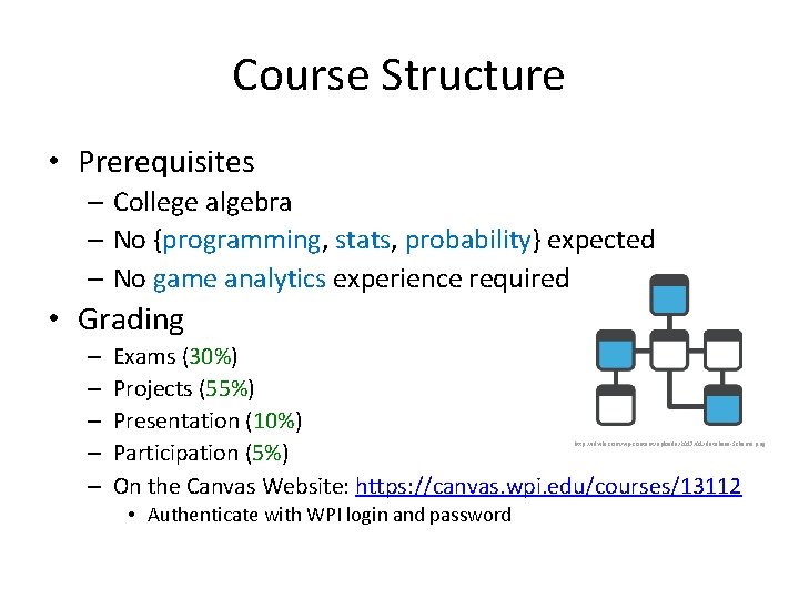 Course Structure • Prerequisites – College algebra – No {programming, stats, probability} expected –