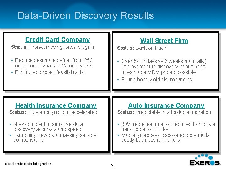 Data-Driven Discovery Results Credit Card Company Wall Street Firm Status: Project moving forward again