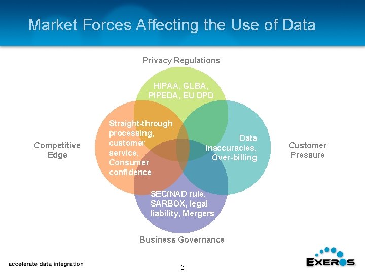 Market Forces Affecting the Use of Data Privacy Regulations HIPAA, GLBA, PIPEDA, EU DPD
