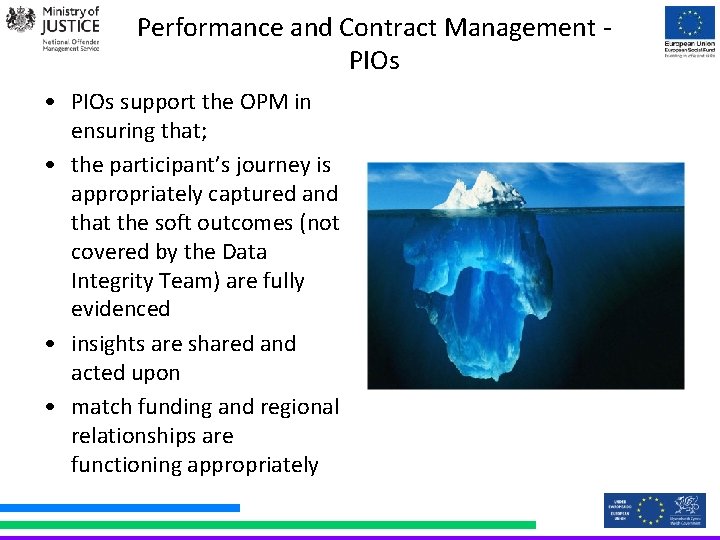 Performance and Contract Management PIOs • PIOs support the OPM in ensuring that; •