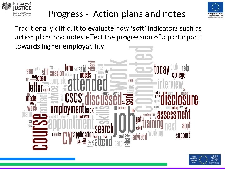 Progress - Action plans and notes Traditionally difficult to evaluate how ‘soft’ indicators such