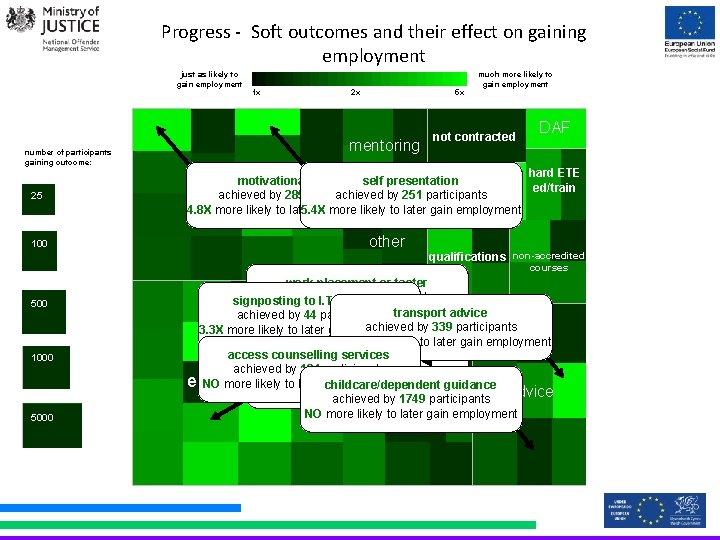 Progress - Soft outcomes and their effect on gaining employment just as likely to