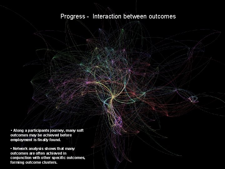 Progress - Interaction between outcomes • Along a participants journey, many soft outcomes may