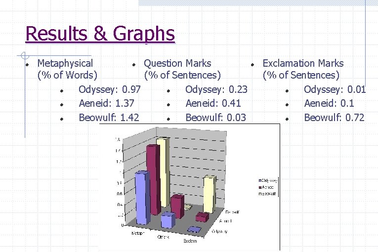 Results & Graphs Metaphysical Question Marks Exclamation Marks (% of Words) (% of Sentences)