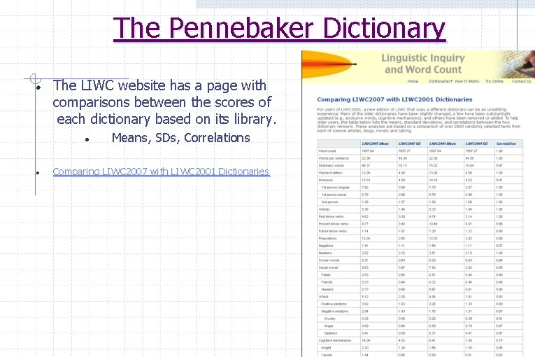The Pennebaker Dictionary The LIWC website has a page with comparisons between the scores
