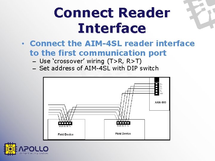 Connect Reader Interface • Connect the AIM-4 SL reader interface to the first communication