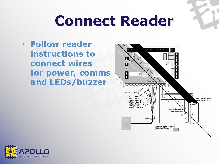 Connect Reader • Follow reader instructions to connect wires for power, comms and LEDs/buzzer