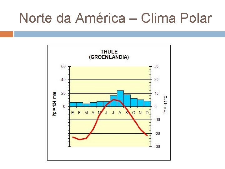 Norte da América – Clima Polar 