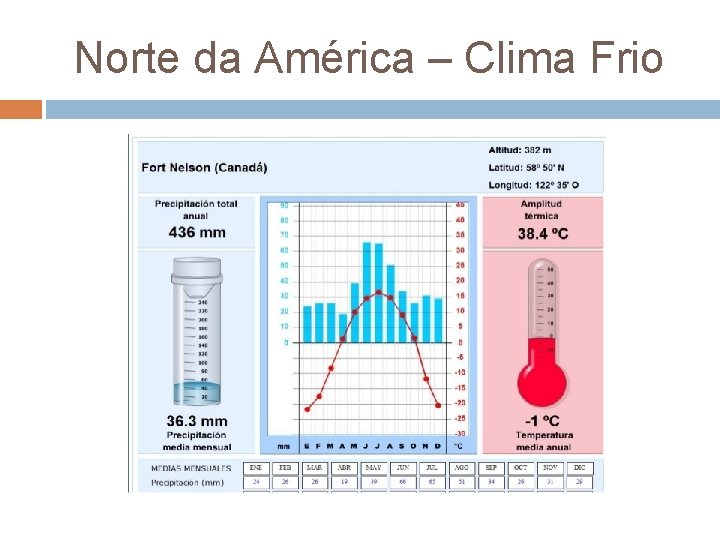 Norte da América – Clima Frio 