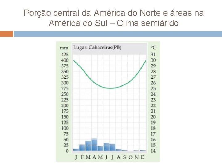 Porção central da América do Norte e áreas na América do Sul – Clima
