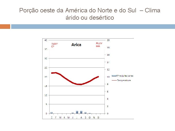 Porção oeste da América do Norte e do Sul – Clima árido ou desértico